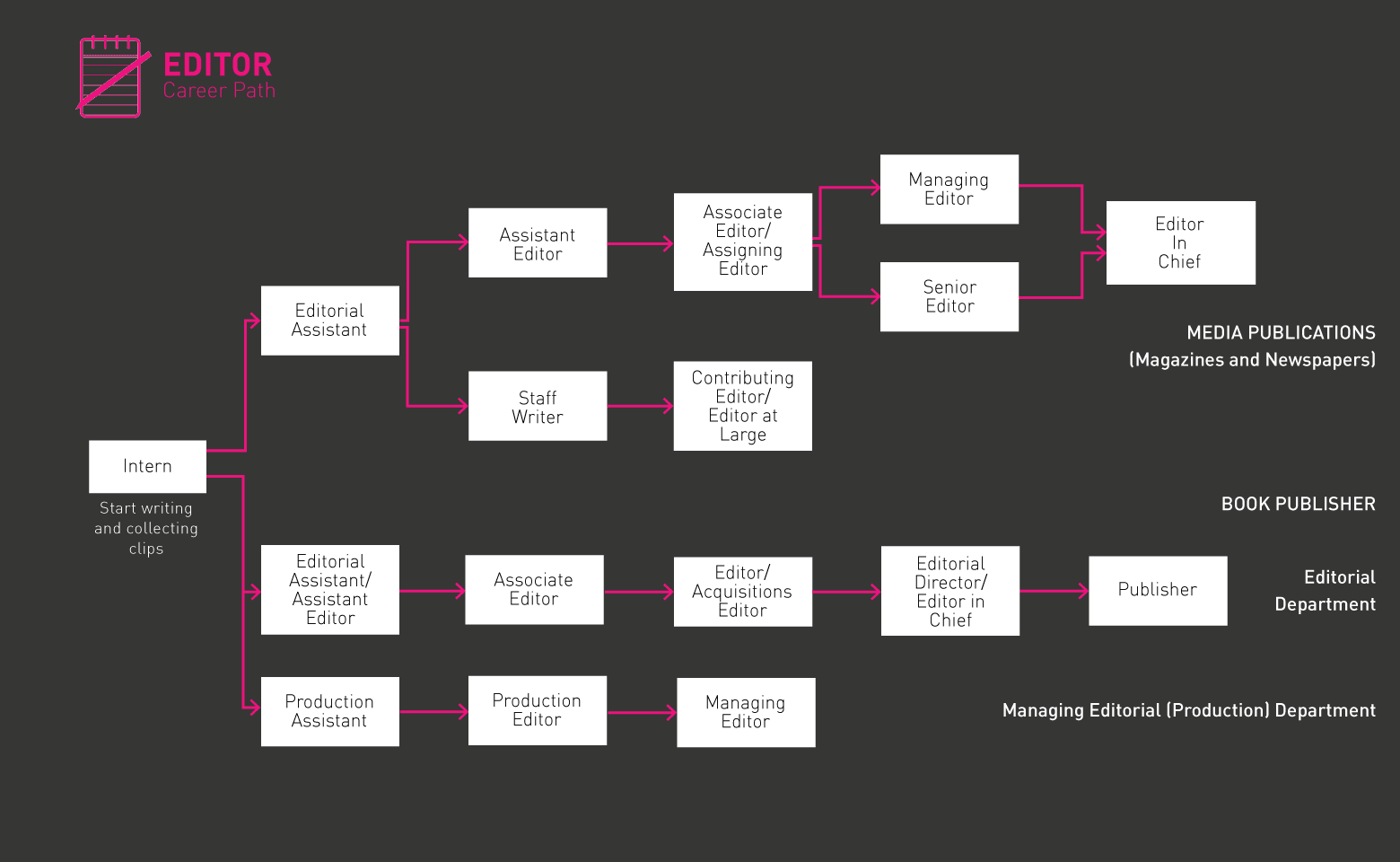 Editor roadmap gif