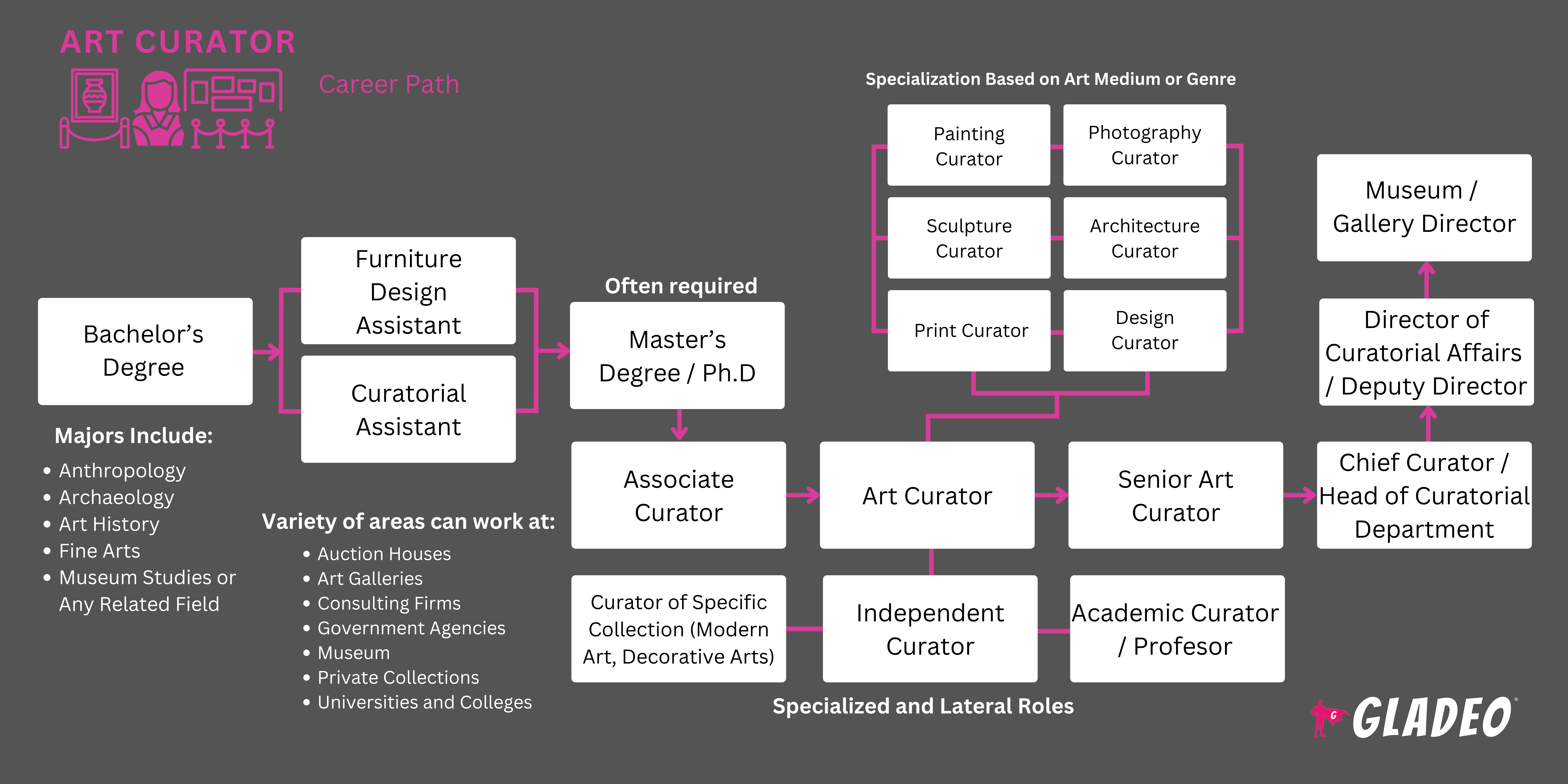 Art Curator Roadmap